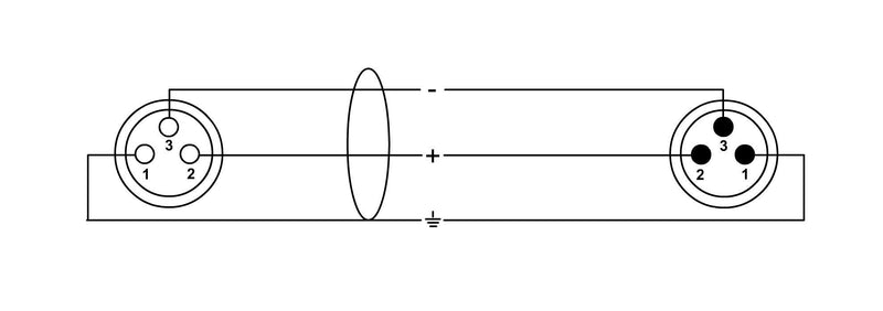 Cordial Intro CCM 1.5 FM 1.5 m XLR (3-Pin) XLR (3-Pin) Black Audio Cable