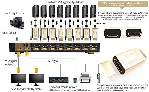 FUERAN HDMI Pass Signal stabilizer (EDID Lock Screen) Mac Thunderbolt Through DDC EDID Emulator for use with Video splitters,AV Receiver 、Switches and Extenders (fit-Headless) 1920x1080@60Hz (2pack) 1920x1080-2p