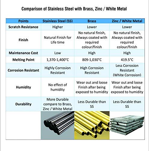 s siskcon Stainless Steel Weld ON Hinge,4''X4'',Satin Finish,Hgs-404025-32D Door Hinges 2 Pack (Welding) Heavy Duty.(Set of 2Pcs),Spun Heads - Pack of 1
