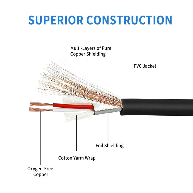 YABEDA RCA Female to Dual RCA Male Y Splitter Cable,Gold Plated RCA (1 Female to 2 Male) Stereo Audio Y Adapter Cable - 1.6feet/50cm F-2M