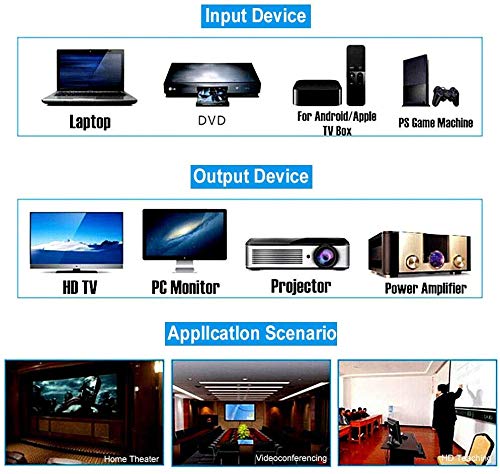 Hdmi to Hdmi and Optical Spdif + RCA L/R Audio Converter Hdmi Audio Extractor Splitter De-embedder (Hdmi in, Hdmi + Digital/Analog Audio Out)
