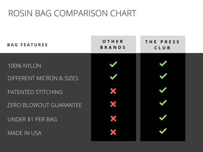 25 Micron | Premium Nylon Tea Filter Press Screen Bags | 1.25" x 4" | 10 Pack | Zero Blowout Guarantee | All Micron & Sizes Available 25 micron