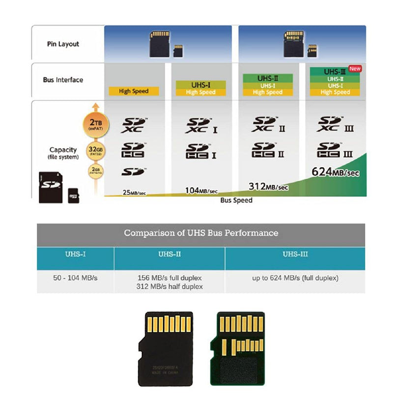[AUSTRALIA] - Cablecc TF Micro SD Male Extender to TF Card Female Extension Adapter PCBA SD/SDHC/SDXC UHS-III UHS-3 UHS-2 Green TF Male to TF Female 
