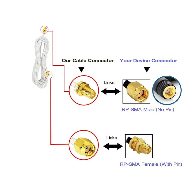 CORONIR 16ft RP SMA Coaxial Extension Cable Male to Female Connector for Wireless LAN Router Bridge & Other External Antenna Equipment White 16ft-Pack of 1