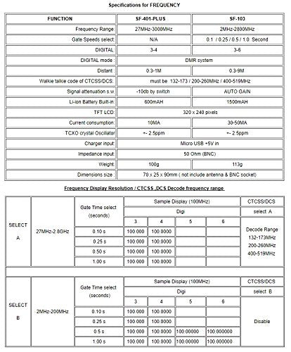 Mcbazel Surecom SF-103 Handheld 2mHz -2.8GHz Walkie Talkie 2-Way Radio Frequency Counter