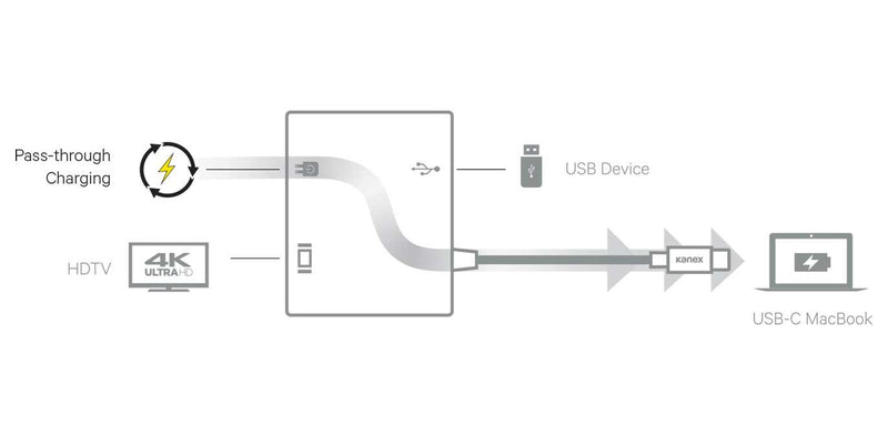 Kanex USB-C Multimedia 4K HDMI USB Charging Adapter for MacBook with Pass Thru Charging, Space Gray (K181-1041-SG4I)