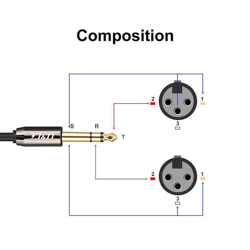 [AUSTRALIA] - J&D TRS 6.35mm (1/4 inch) to Dual XLR Y Splitter Cable, PVC Shelled 2 XLR Female to 6.35mm 1/4 inch TRS Male Unbalanced Interconnect Stereo Audio Cable for Speaker Mic Guitar Mixer AMP, 6 Feet 