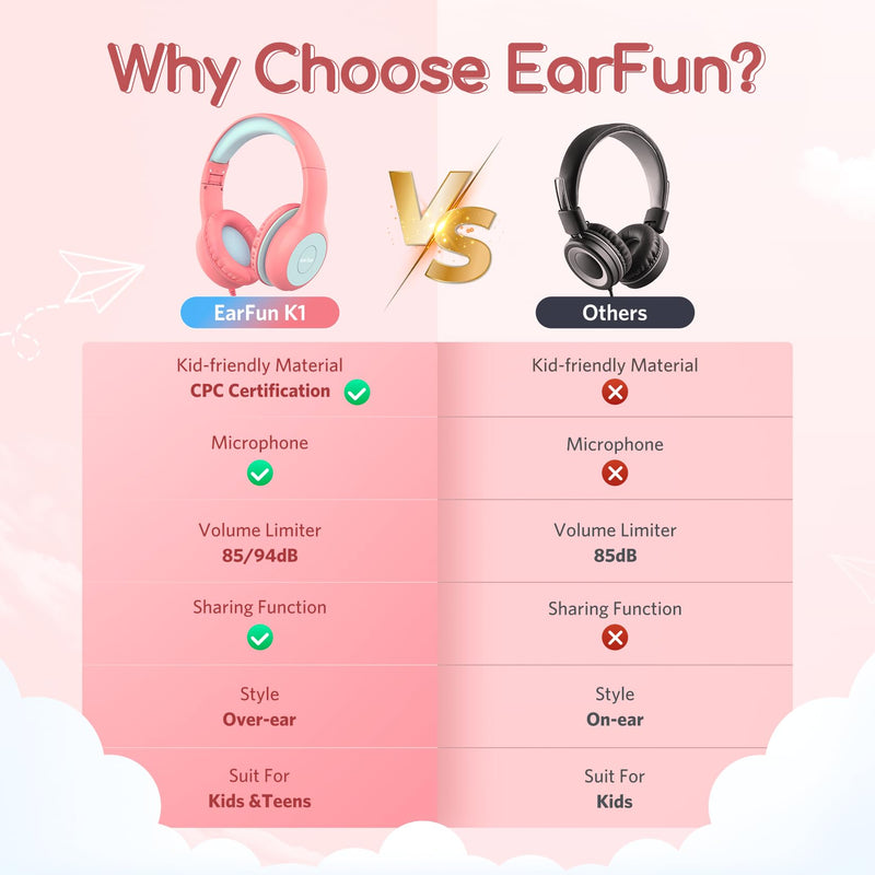 EarFun Kids Headphones Wired with Microphone, 85/94dB Volume Limit Headphones for Kids, Portable Wired Headphones with Shareport, Stereo Sound Foldable Headset for School/Tablet/iPad/Kindle Pink Pink Blue