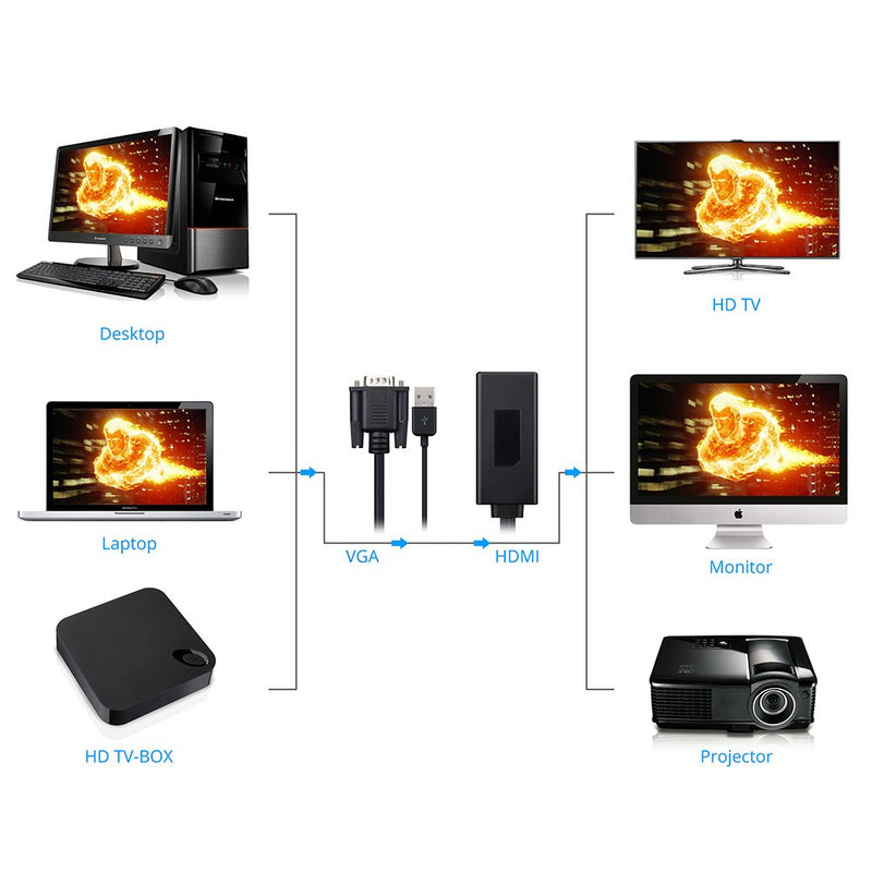[AUSTRALIA] - Teswell 1080P Portable VGA to HDMI Adapter Video Converter with USB Audio and Power - Black 