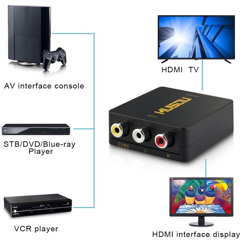 Musou RCA AV Composite to HDMI Video Audio Converter Adapter Mini RCA to HDMI Box Support 1080P for TV/PC/PS2/Blue-Ray DVD,Black AV to HDMI