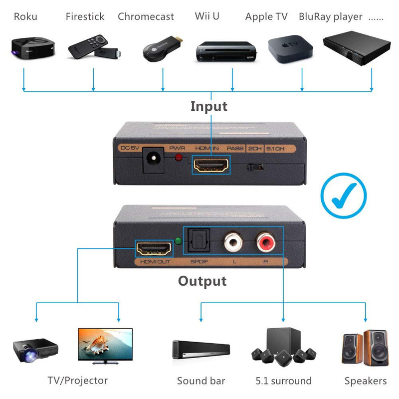 iArkPower HDMI Audio Extractor Splitter HDMI to HDMI + Optical + RCA L/R Stereo Audio Out Supports 3D (1080P) 1080P