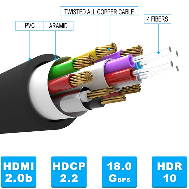 NueTek HDMI Fiber Optic Cable 25FT 4K 60Hz HDMI2.0b 18Gbps HDR ARC HDCP2.2 3D Slim Flexible for HDTV Projector Home Theatre TVbox Gaming Box