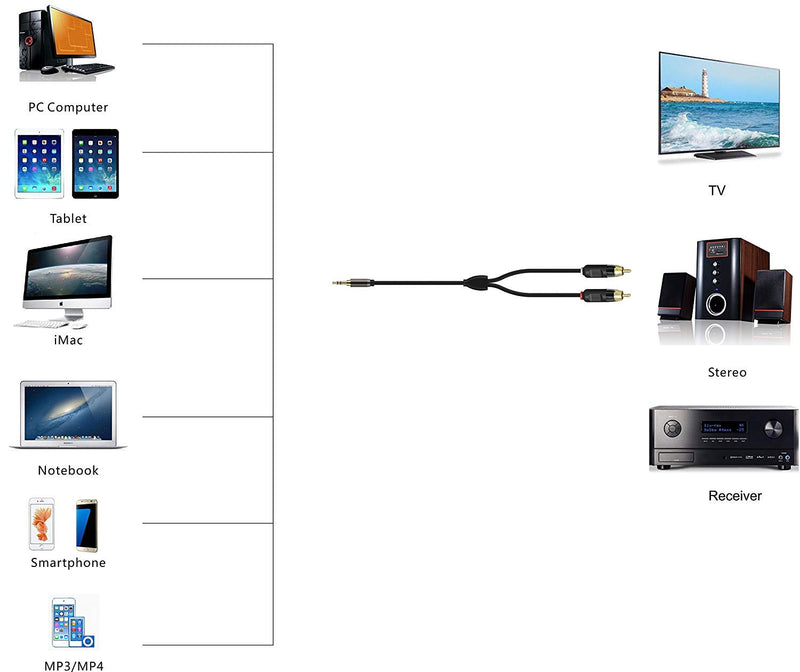 Primeda Audiophile Audio Cable Stereo 3.5mm Male to 2 RCA Male Hi Fi for MP3,CD,IPAD iPod Speakers,Home Theater,HDTV (Straight 3.5mm (3 Feet)) Straight 3.5mm (3 Feet)