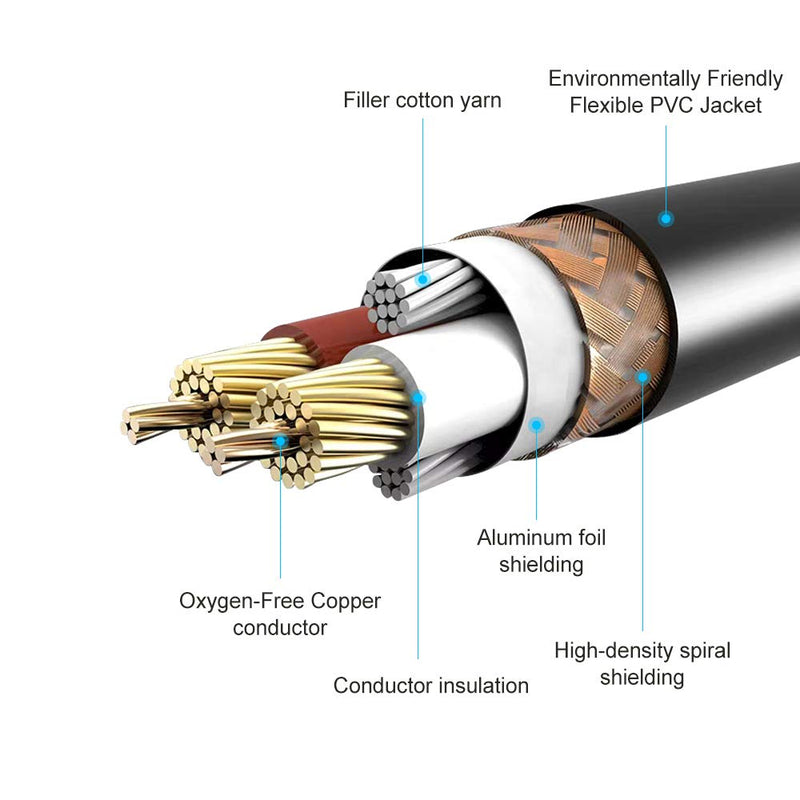 [AUSTRALIA] - Devinal XLR Male to 1/4" Female calbe, 3 Pin Male to 6.35mm Socket Audio Cord, XLR Plug to TS/TRS Quarter inch Adapter Connector Converter Metal Construction 10 Foot 3m 1/4 to XLR Male Cable 10 FT 