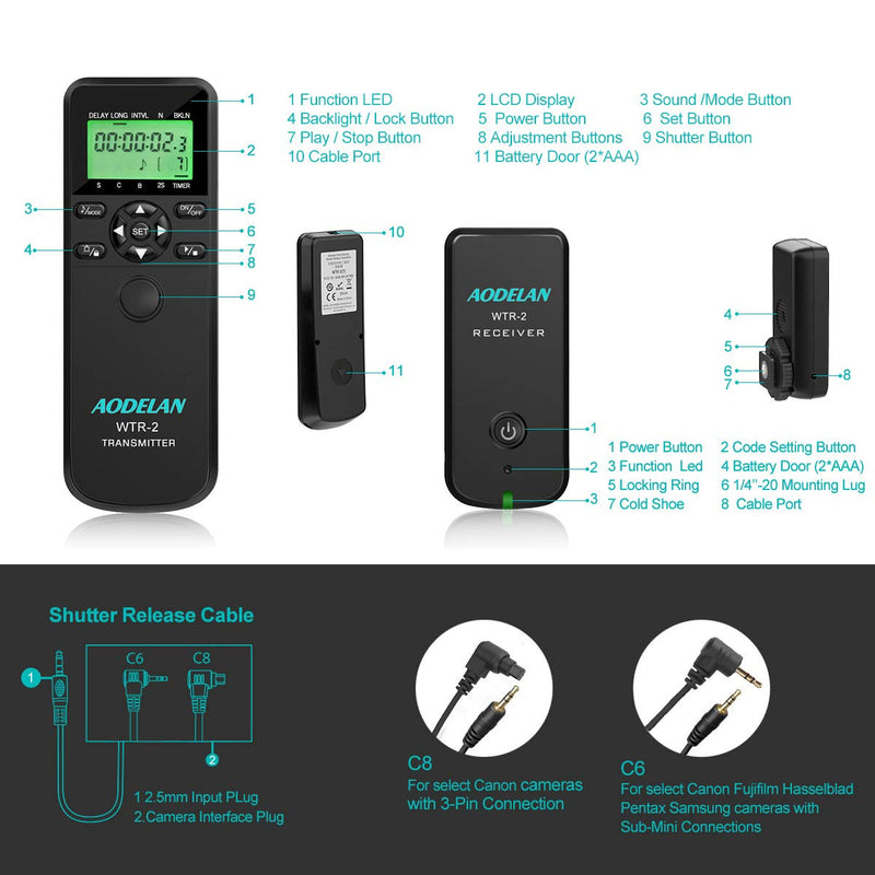 AODELAN Camera Wireless Shutter Release Timer Remote Control for Canon EOS R, RP, Rebel SL2, 250D, 750D, 90D, 80D, 77D, M6 Mark II, 5D Mark IV; Fujifilm X-T3, X-T100; Olympus OM-D E-M1 Mark II