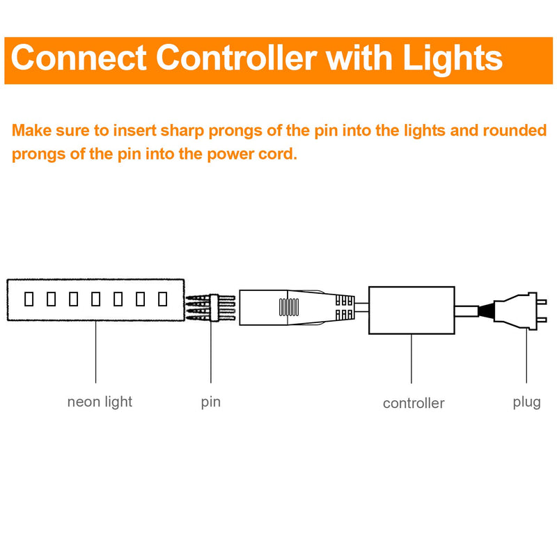 [AUSTRALIA] - Shine Decor IR Controller, Power Supply 8x15.5mm LED RGB Strip Lights only controller for 8x15.5mm RGB 