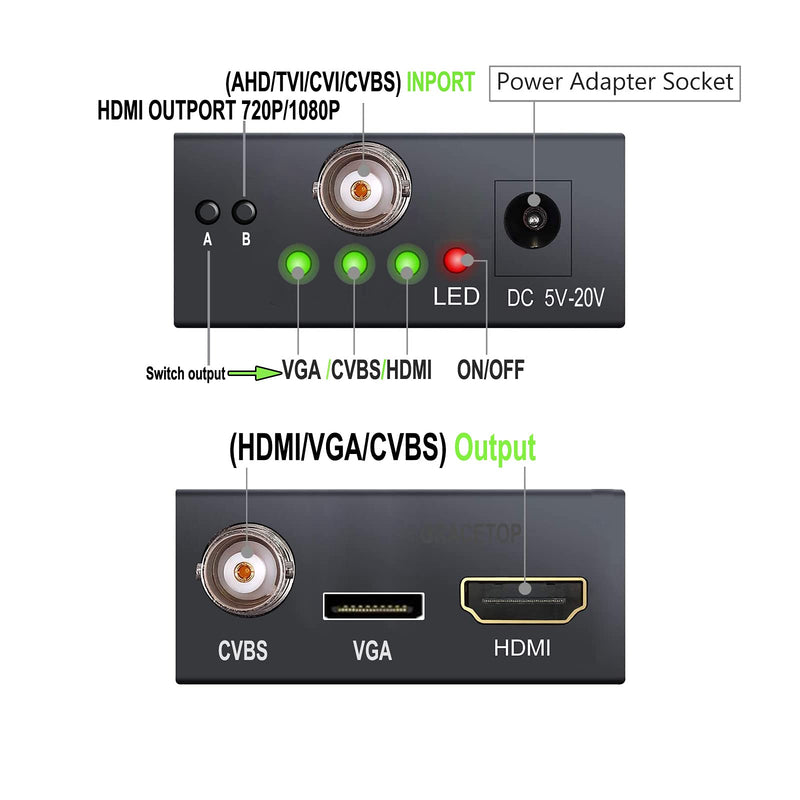 GRACETOP AHD to HDMI Converter, RCA to HDMI Converter 4-in-1 Composite CVBS TVI CVI AHD to HDMI VGA CVBS BNC Converter Support 720P/1080P/3MP/4MP for Monitor HDTV DVRs