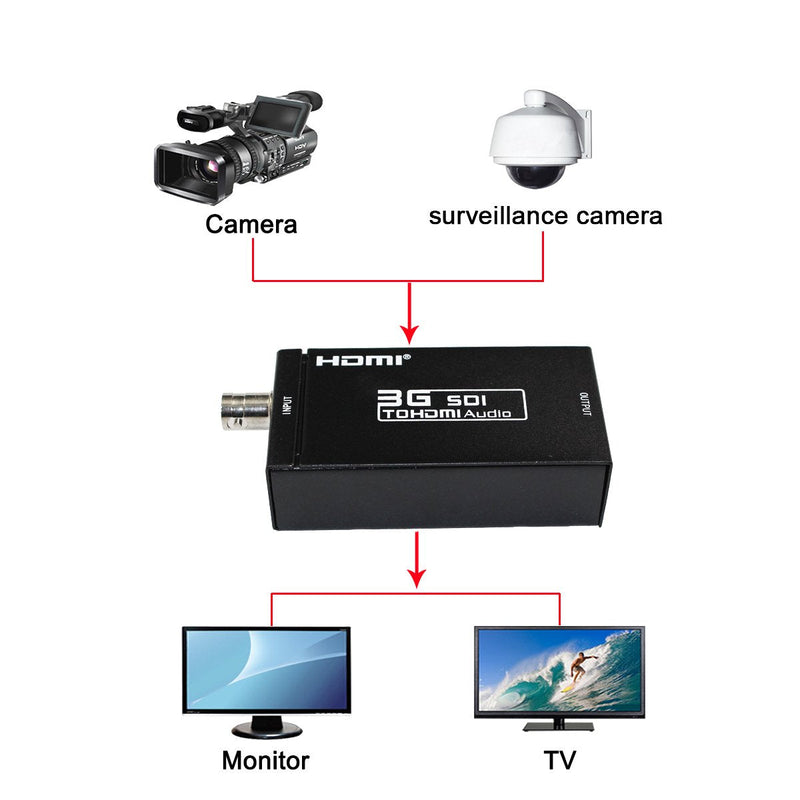1080P 3G SDI to HDMI Converter Adapter Support HD-SDI / 3G-SDI Signals Showing SDI2DMI SDI to HDMI