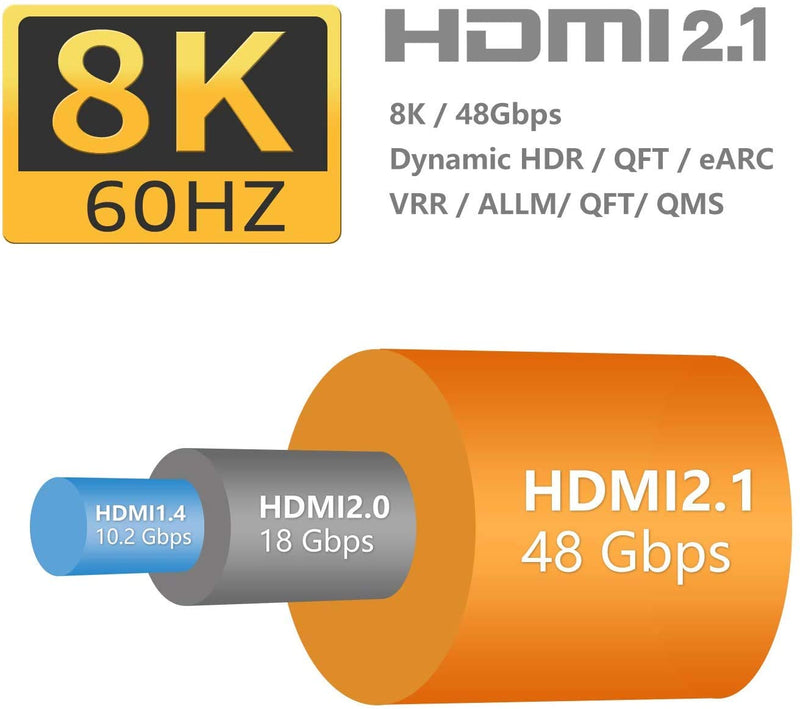 HMDI 2.1 Cable 8K 6FT High Speed Ultra HD Cable - 8K HDMI 2.1 HDCP 2.2 60Hz 48Gbps 4:4:4 HDR Braided Cord Compatible with 4K@60Hz, Great for Dolby Vision TV Xbox PS4 Sony LG Samsung 8K - 6 Feet 8K HDMI 6FT