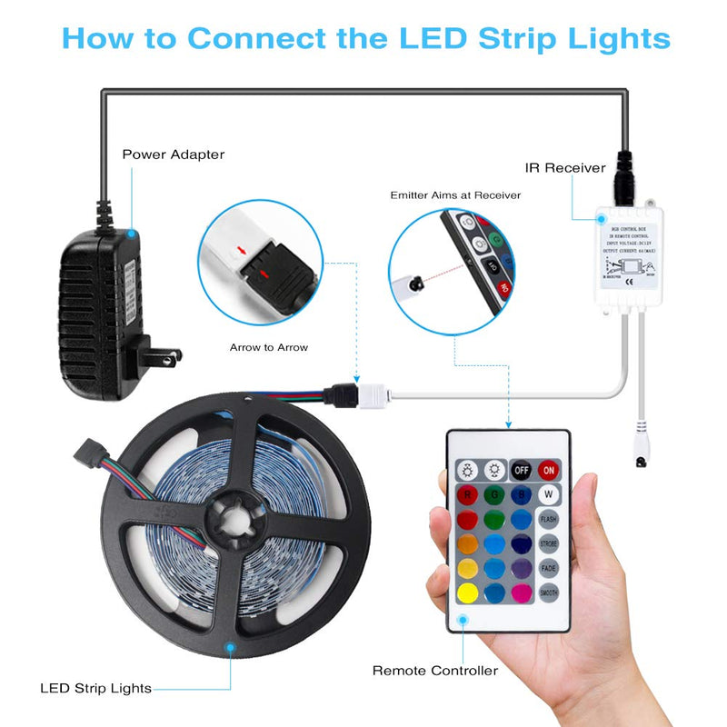 [AUSTRALIA] - Daybetter Led Strip Lights 16.4ft 5m 300 LEDs Flexible Color Changing RGB 3528 Led Strip Light Kit with Remote Controller and Power Supply for Bedroom, Home, Kitchen 