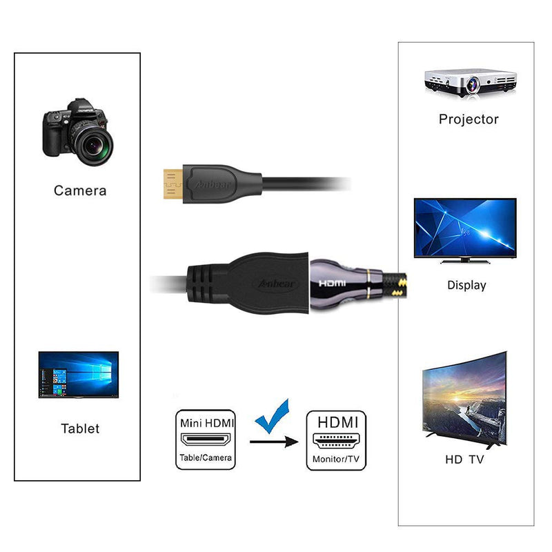 Mini HDMI to HDMI Adapter,Anbear Mini HDMI to HDMI Cable 4K×2K for DSLR Camera,Laptop, Camcorder, Tablet and Graphics Video Card