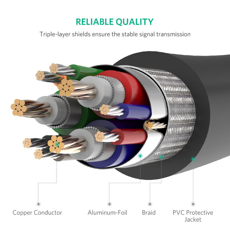 UGREEN VGA Extension Cable SVGA Male to Female HD15 Monitor Video Adapter Cable Support 1080P Full HD for Laptop, PC, Projector, HDTV, Display (10FT) 10FT