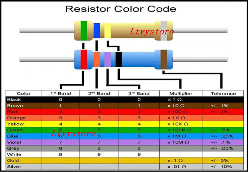 Ltvystore 1000PCS 100 Values 1 ohm -10M ohm 1/2W Metal Carbon Film Resistors Assortment Kit Assorted Set