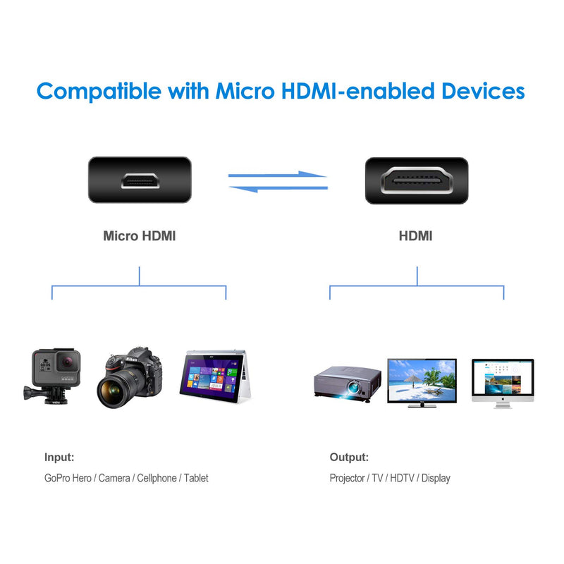 [AUSTRALIA] - Rankie Micro HDMI to HDMI Cable, Supports Ethernet, 3D, Audio Return, 10 Feet, Black 