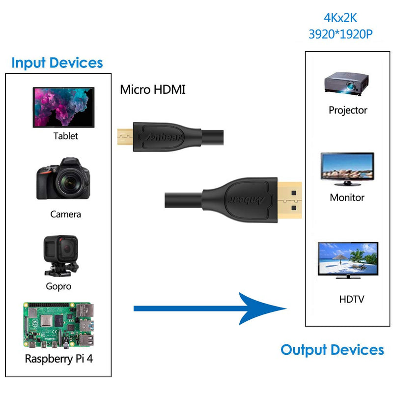 Micro HDMI to HDMI Cable 3FT,Anbear Micro HDMI to HDMI 3 Feet Support 3D 4K 60Hz Ultra HD(HDMI to Micro HDMI) Compatible