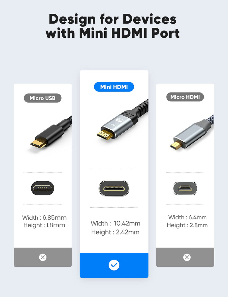 Mini HDMI to HDMI Cable 6.6ft, Capshi High Speed 4K 60Hz HDMI 2.0 Cord Male to Male Nylon Braided, Compatible with Camera,Camcorder,Tablet and Graphics/Video Card, Laptop, Raspberry Pi Zero W 6.6 Feet