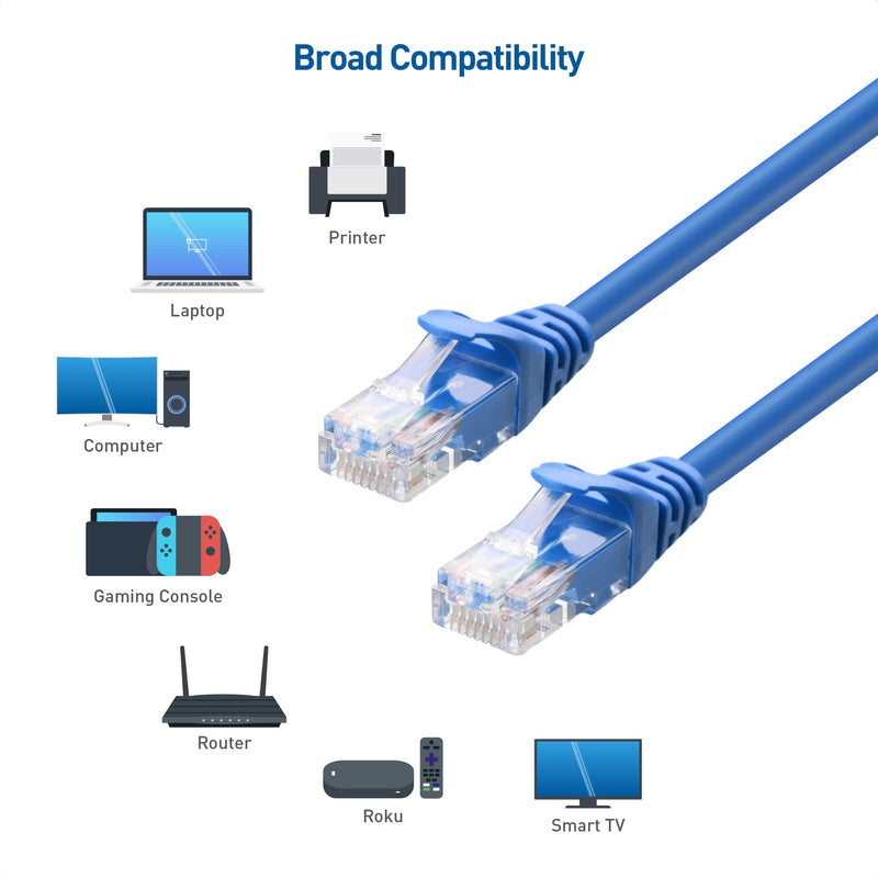 Cable Matters 10Gbps 5-Pack Snagless Short Cat 6 Ethernet Cable 7 ft (Cat 6 Cable, Cat6 Cable, Internet Cable, Network Cable) in Blue