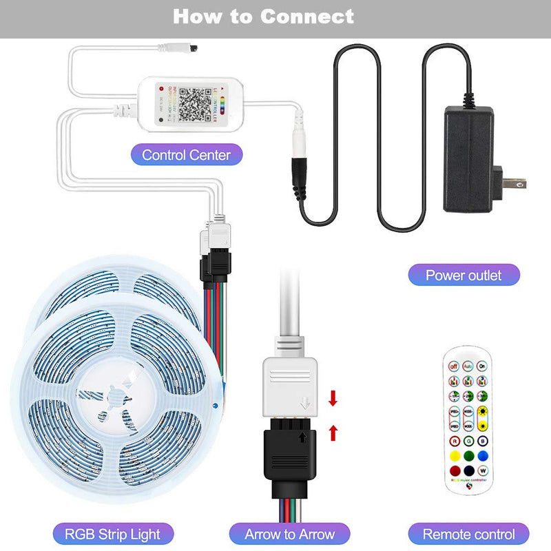 [AUSTRALIA] - JOYLIT 32.8ft RGB LED Strip Light Bluetooth APP Control, 12V Music Sync 300LEDs 5050 Color Changing LED Tape Light Kits with 24Keys Remote and UL Power Supply for Bedroom,Christmas Home Decoration Rgb-32.8ft 