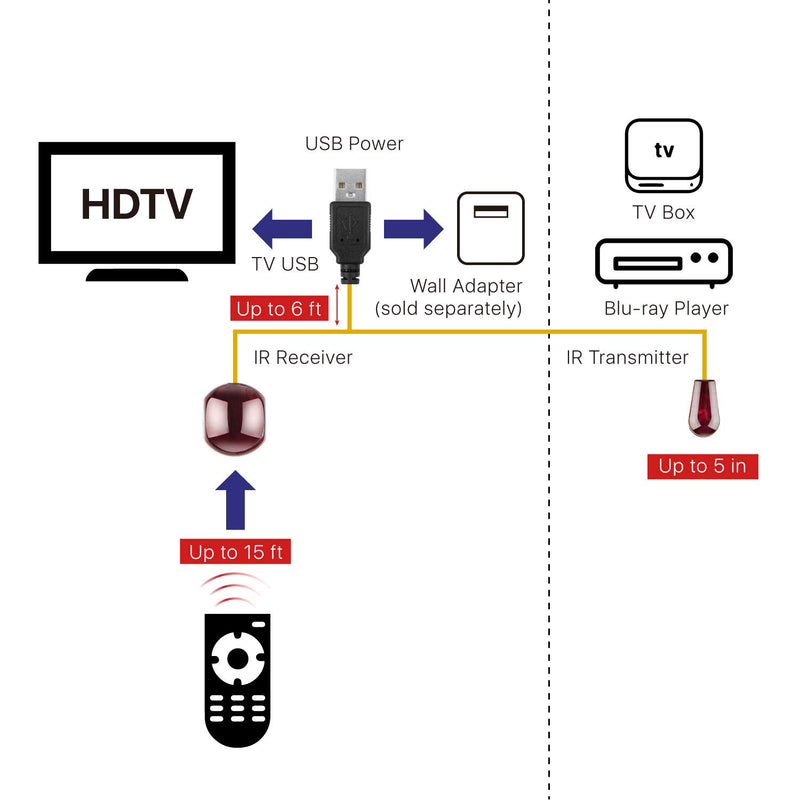 TNP IR Infrared Remote Control Extender Repeater Cable (8.2 Feet) - IR Signal Receiver & IR Emitter Blaster Extension Cable Wire Cord USB Powered System Kit