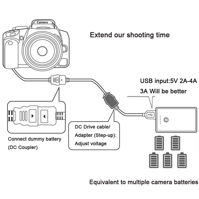 ACK-E2 Mobile Power USB Charger Cable + DR-400 BG-E2 E2N BP-511 Dummy Battery + USB Adapter for Canon EOS 20D 30D 40D 5D 50D D30 D60