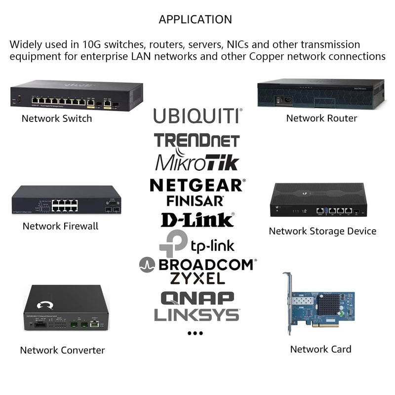 10G SFP+ SR Multi-Mode Module 10GBase-SR SFP+ LC Transceiver 10Gb 850nm MMF 300m DDM Pack of 4 for Cisco SFP-10G-SR-S Finisar Netgear TP-Link D-Link QNAP Supermicro 10GBASE-SR: 300m (4Pack)