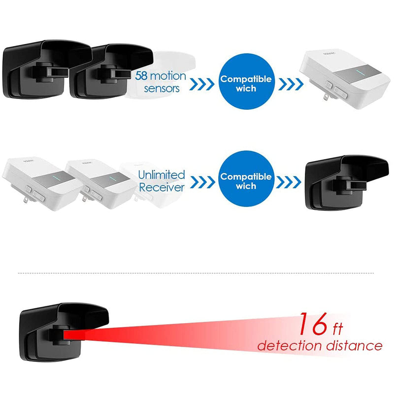 500 ft Long Range Wireless Driveway Sensor, Outdoor Weather Resistant Motion Sensor & Detector (PIR Sensor)