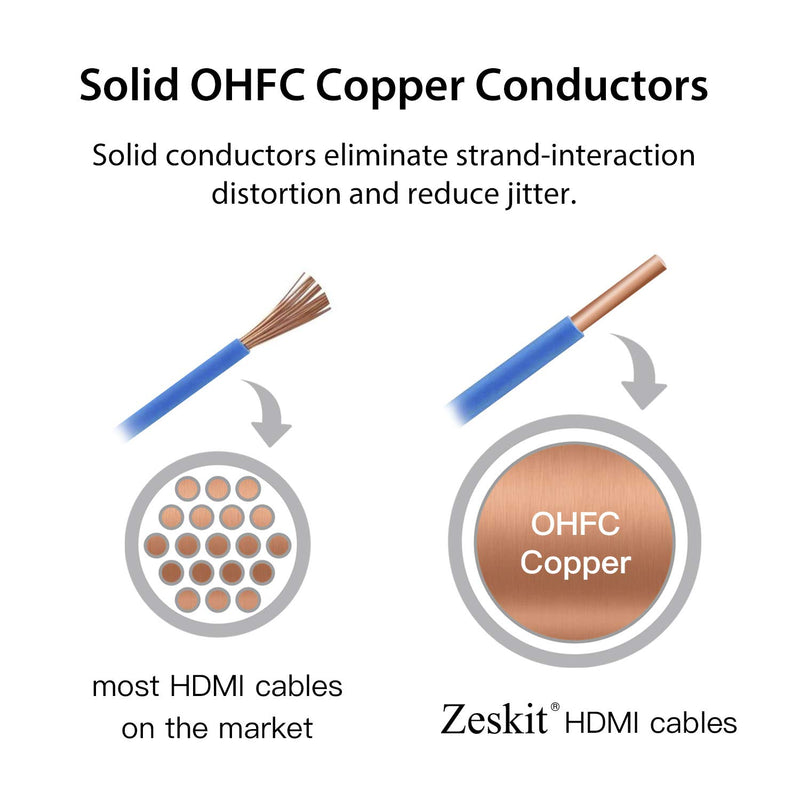 Zeskit Maya 8K 48Gbps Certified Ultra High Speed HDMI Cable 5ft, 4K120 8K60 144Hz eARC HDR HDCP 2.2 2.3 Compatible with Dolby Vision Apple TV 4K Roku Sony LG Samsung Xbox Series X RTX 3080 PS4 PS5 1.5m/5ft
