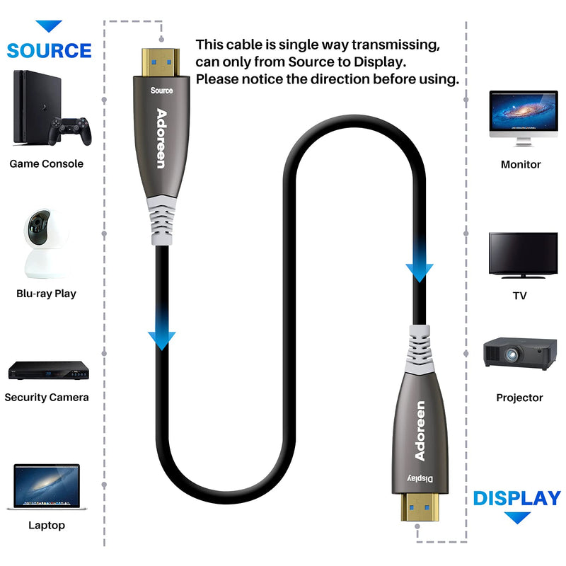 8K Fiber Optic HDMI Cable 30 feet,Adoreen 48Gbps HDMI 2.1 Cable(20ft-100ft),Active Optical HDMI Cord,for 8K@60Hz 4K 2K Dynamic HDR ARC HDCP2.2 4:4:4 3D,Compatible PS5/PS4,Xbox, Ultra HD TV