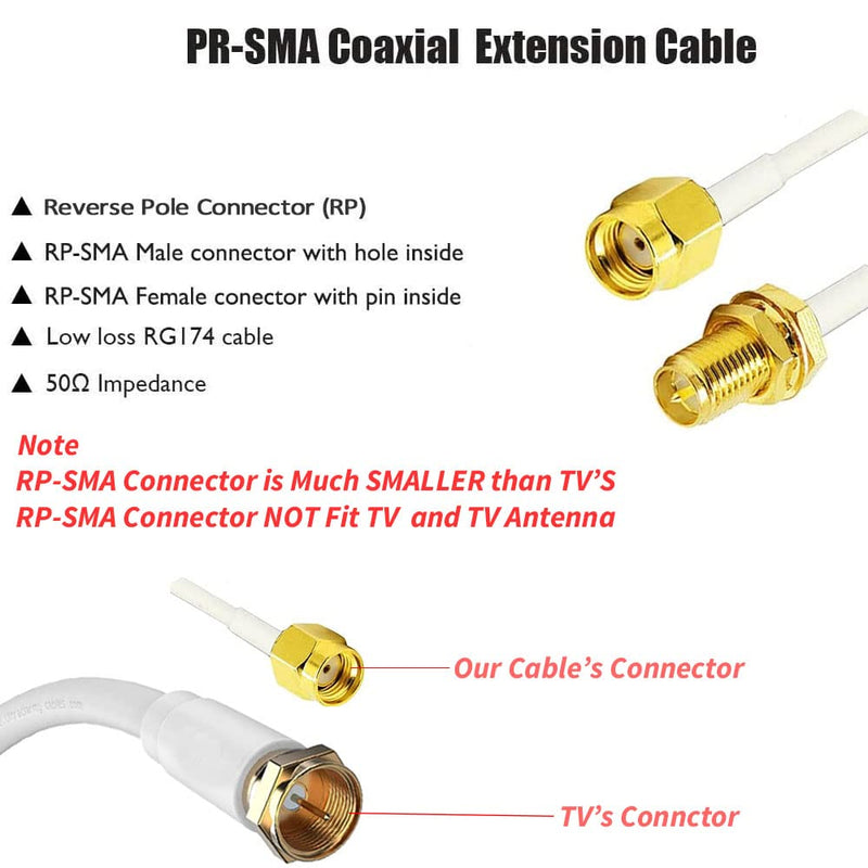 CORONIR 16ft RP SMA Coaxial Extension Cable Male to Female Connector for Wireless LAN Router Bridge & Other External Antenna Equipment White 16ft-Pack of 1