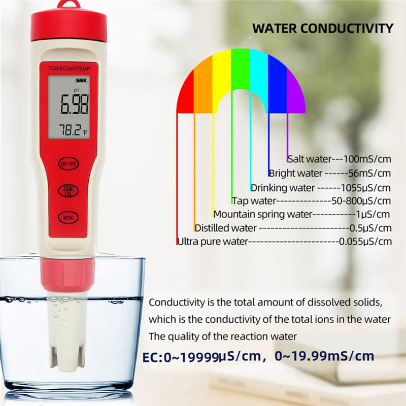 Professional Multifunctional 4 in 1 TDS PH Meter Digital Water Tester, YINMIK PH/TDS/EC/Temperature Meter 4 in 1, Water Quality Monitor Tester Kit for Pools, Drinking Water, Hydroponic, Aquariums