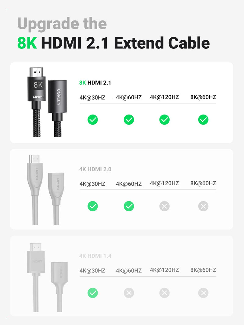 UGREEN 8K 60Hz HDMI Extension Cable 4K 120Hz 48Gbps Male to Female HDMI Extender Cord Ultra High Speed Compatible with MacBook Pro 2021 Roku TV Stick Xbox PS5 LG Sony Samsung 6.6 FT 6.6FT