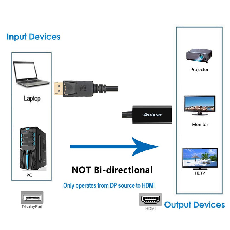 Display Port to HDMI Adapter,Anbear Displayport to HDMI Adapter Cable(Male to Female) for DisplayPort Enabled Desktops and Laptops to Connect to HDMI Displays Adapter