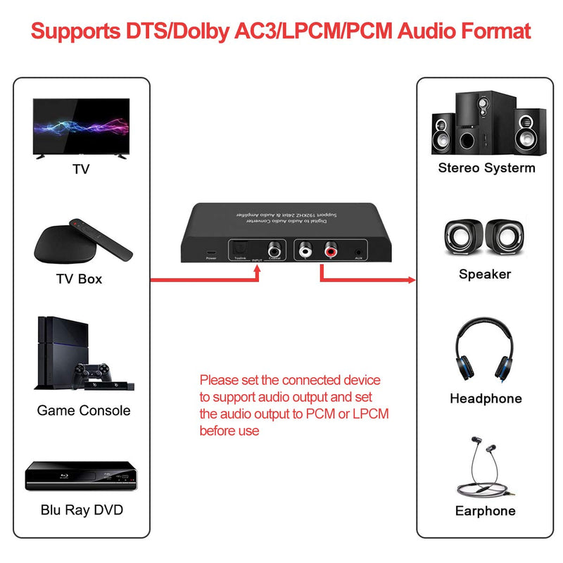 192KHz Digital to Analog Audio Converter DAC with Volume Adjustable Remote Control 192KHz/24bit Digital Coaxial Toslink to Analog L/R RCA 3.5mm Audio for PS4 Xbox HDTV Blu-ray DVD Headphone AppleTV.