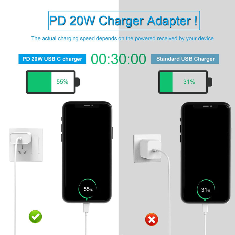 20W USB C Fast Charger for iPad Pro 11"/12.9" 2020/2018, iPad Air 4th 10.9" 2020, Google Pixel 5/4/3/4a/4XL, PD Wall Charger with 3.3ft Type C to C Charging Cable