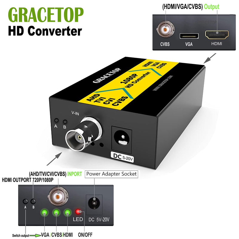 GRACETOP AHD to HDMI Converter, RCA to HDMI Converter 4-in-1 Composite CVBS TVI CVI AHD to HDMI VGA CVBS BNC Converter Support 720P/1080P/3MP/4MP for Monitor HDTV DVRs