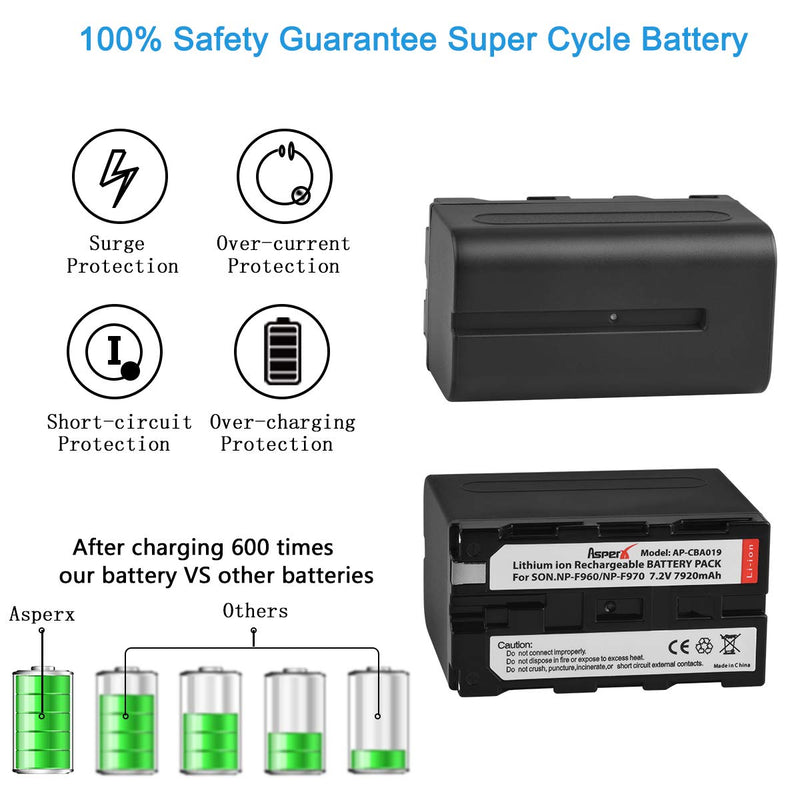 Asperx NP-F960/NP-F970 (2 Pack) Replacement Battery and Fast Charger for Sony DCR-VX2100 HDR-AX2000 FX1 FX7 FX1000 HVR-HD1000U V1U Z1P Z1U Z7U HXR-MC2000U FS100U FS700U and LED Video Light