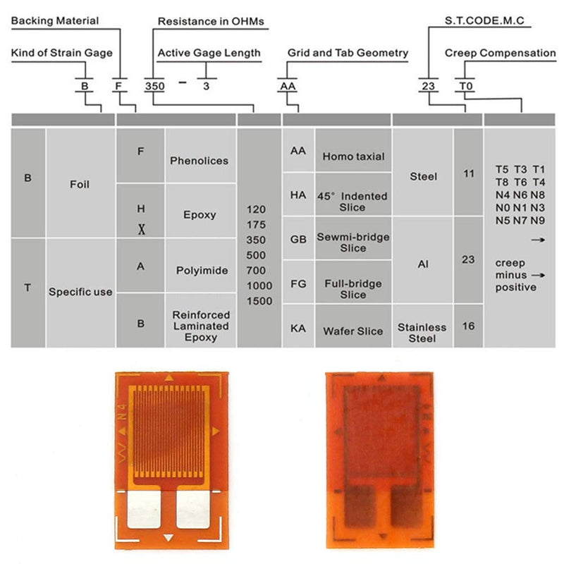 Icstation Foil Resistance Strain Gauge Sensor, Pressure Sensor, Load Cell 350 ohm BF350-3AA (Pack of 10)