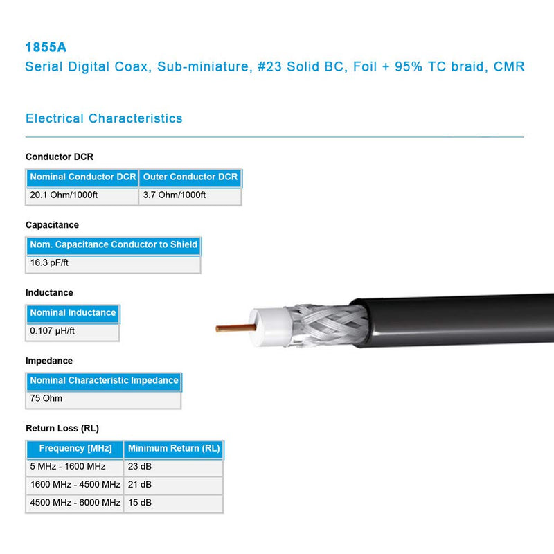 Superbat HD SDI Cable Blackmagic BNC Cable, DIN 1.0/2.3 to BNC Male Cable (Belden 1855A) - 5ft - for Blackmagic BMCC/BMPCC Video Assist 4K Transmissions HyperDeck Kameras 1pcs 5ft cable