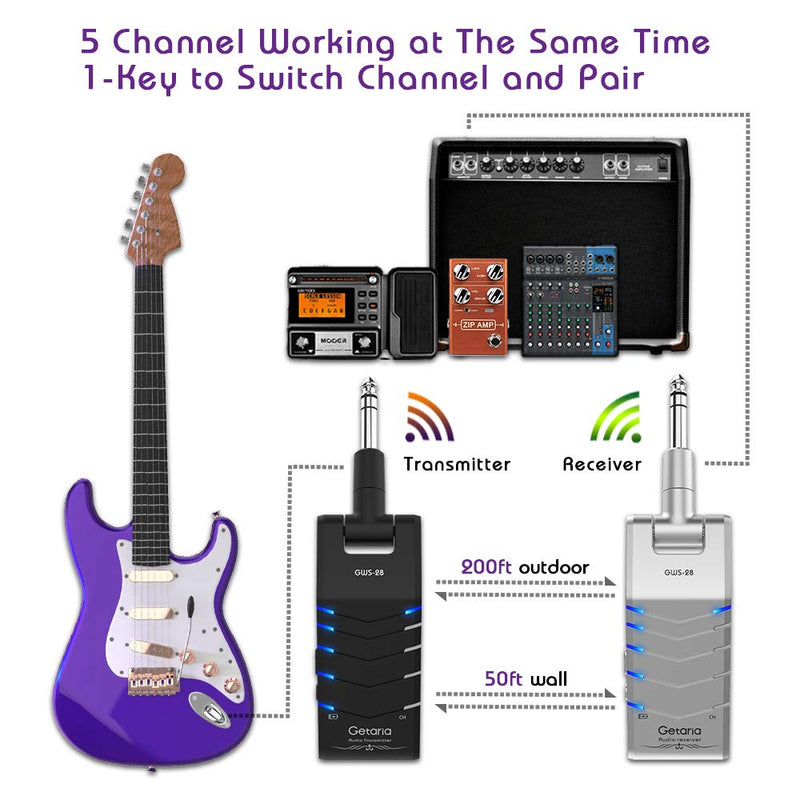 Getaria 2.4GHZ Double Track Stereo Wireless Guitar System Rechargeable High Frequency Battery Wireless Digital Electric Transmitter Receiver 5 Channels Transmission Range Black/Black