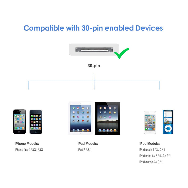 JETech USB Sync and Charging Cable Compatible iPhone 4/4s, iPhone 3G/3GS, iPad 1/2/3, iPod, 3.3 Feet (White) White